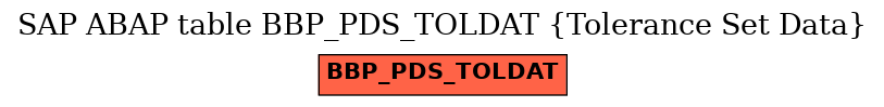 E-R Diagram for table BBP_PDS_TOLDAT (Tolerance Set Data)