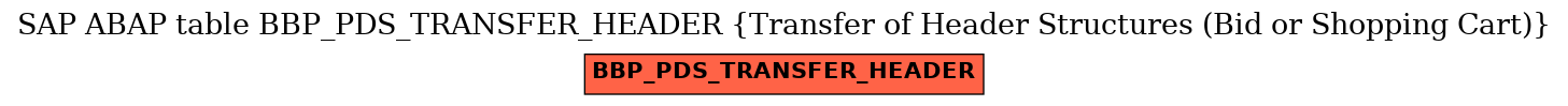 E-R Diagram for table BBP_PDS_TRANSFER_HEADER (Transfer of Header Structures (Bid or Shopping Cart))