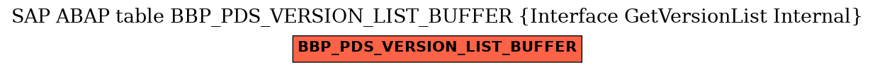 E-R Diagram for table BBP_PDS_VERSION_LIST_BUFFER (Interface GetVersionList Internal)