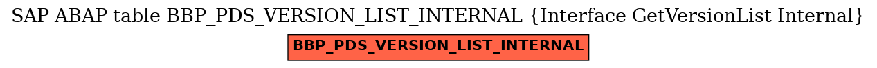 E-R Diagram for table BBP_PDS_VERSION_LIST_INTERNAL (Interface GetVersionList Internal)
