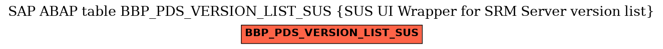 E-R Diagram for table BBP_PDS_VERSION_LIST_SUS (SUS UI Wrapper for SRM Server version list)