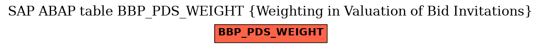 E-R Diagram for table BBP_PDS_WEIGHT (Weighting in Valuation of Bid Invitations)