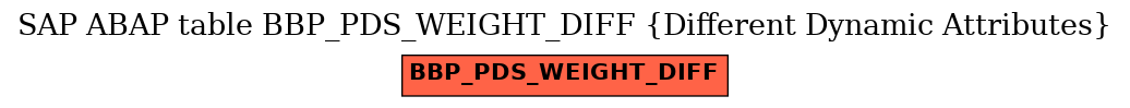 E-R Diagram for table BBP_PDS_WEIGHT_DIFF (Different Dynamic Attributes)