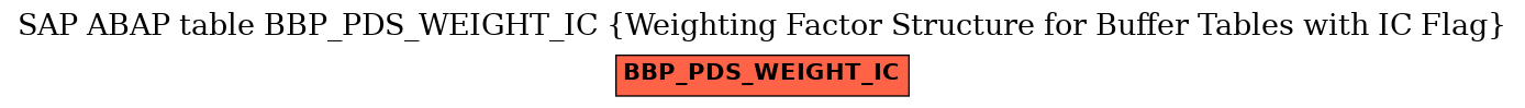 E-R Diagram for table BBP_PDS_WEIGHT_IC (Weighting Factor Structure for Buffer Tables with IC Flag)