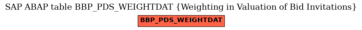 E-R Diagram for table BBP_PDS_WEIGHTDAT (Weighting in Valuation of Bid Invitations)