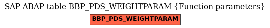 E-R Diagram for table BBP_PDS_WEIGHTPARAM (Function parameters)