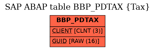 E-R Diagram for table BBP_PDTAX (Tax)