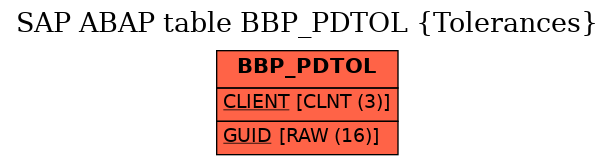 E-R Diagram for table BBP_PDTOL (Tolerances)