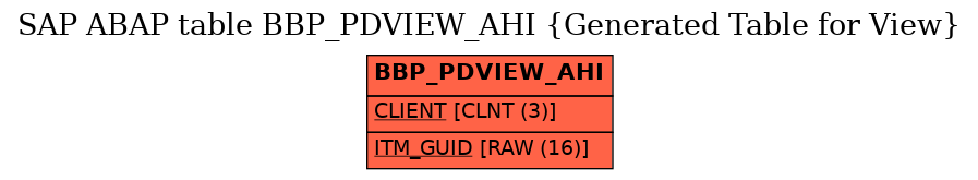 E-R Diagram for table BBP_PDVIEW_AHI (Generated Table for View)