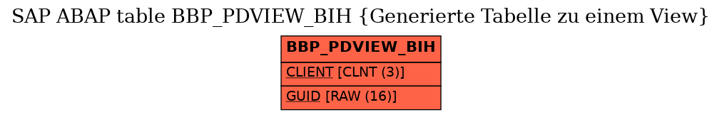 E-R Diagram for table BBP_PDVIEW_BIH (Generierte Tabelle zu einem View)