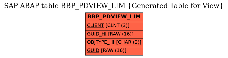 E-R Diagram for table BBP_PDVIEW_LIM (Generated Table for View)