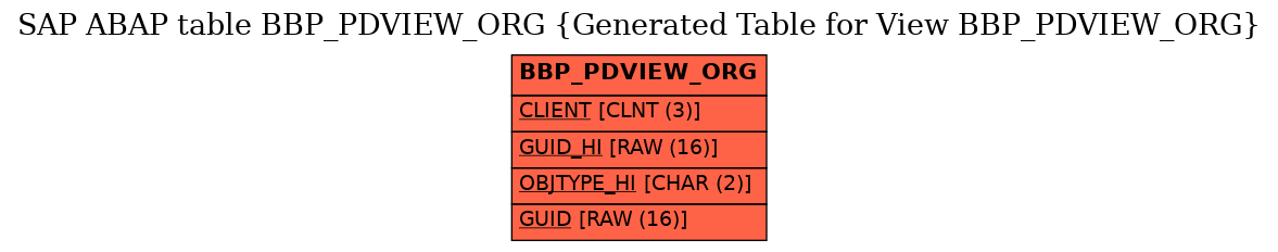 E-R Diagram for table BBP_PDVIEW_ORG (Generated Table for View BBP_PDVIEW_ORG)