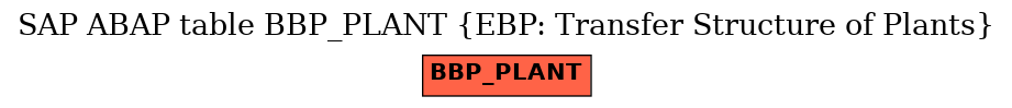 E-R Diagram for table BBP_PLANT (EBP: Transfer Structure of Plants)