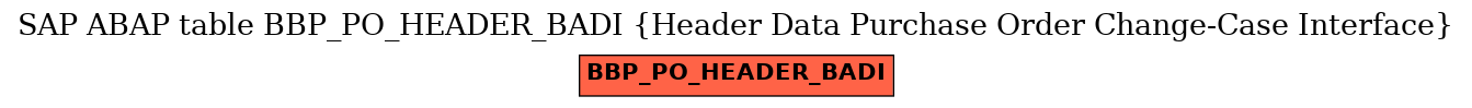 E-R Diagram for table BBP_PO_HEADER_BADI (Header Data Purchase Order Change-Case Interface)