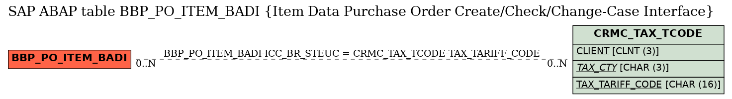 E-R Diagram for table BBP_PO_ITEM_BADI (Item Data Purchase Order Create/Check/Change-Case Interface)