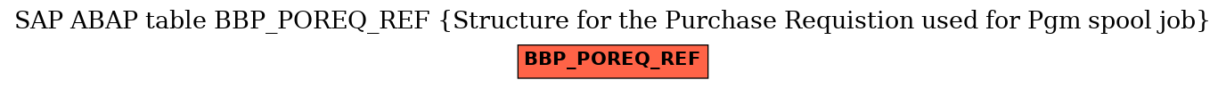 E-R Diagram for table BBP_POREQ_REF (Structure for the Purchase Requistion used for Pgm spool job)