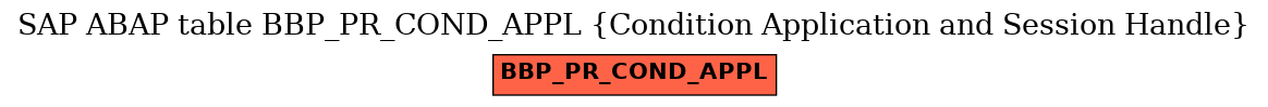 E-R Diagram for table BBP_PR_COND_APPL (Condition Application and Session Handle)