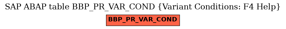 E-R Diagram for table BBP_PR_VAR_COND (Variant Conditions: F4 Help)
