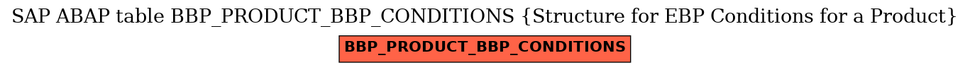 E-R Diagram for table BBP_PRODUCT_BBP_CONDITIONS (Structure for EBP Conditions for a Product)