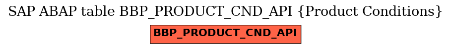 E-R Diagram for table BBP_PRODUCT_CND_API (Product Conditions)