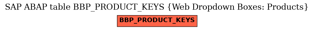 E-R Diagram for table BBP_PRODUCT_KEYS (Web Dropdown Boxes: Products)