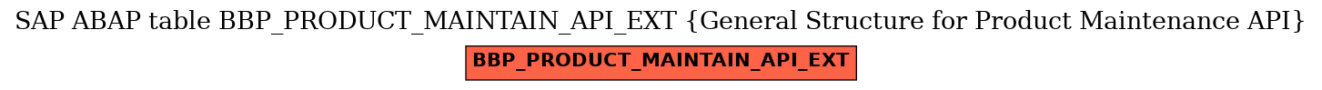 E-R Diagram for table BBP_PRODUCT_MAINTAIN_API_EXT (General Structure for Product Maintenance API)