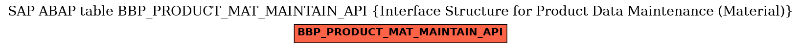 E-R Diagram for table BBP_PRODUCT_MAT_MAINTAIN_API (Interface Structure for Product Data Maintenance (Material))