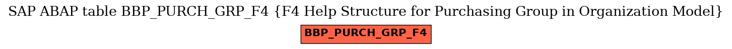 E-R Diagram for table BBP_PURCH_GRP_F4 (F4 Help Structure for Purchasing Group in Organization Model)