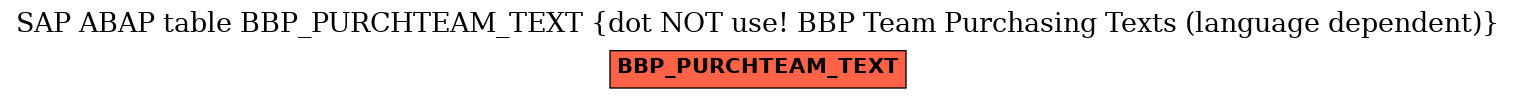 E-R Diagram for table BBP_PURCHTEAM_TEXT (dot NOT use! BBP Team Purchasing Texts (language dependent))
