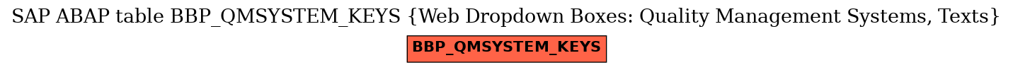 E-R Diagram for table BBP_QMSYSTEM_KEYS (Web Dropdown Boxes: Quality Management Systems, Texts)