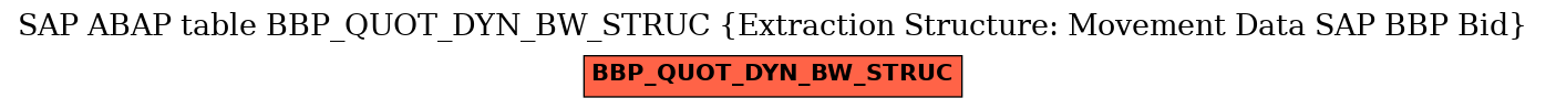 E-R Diagram for table BBP_QUOT_DYN_BW_STRUC (Extraction Structure: Movement Data SAP BBP Bid)