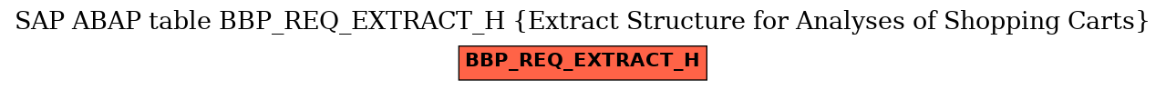 E-R Diagram for table BBP_REQ_EXTRACT_H (Extract Structure for Analyses of Shopping Carts)