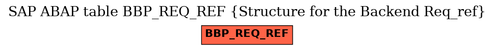 E-R Diagram for table BBP_REQ_REF (Structure for the Backend Req_ref)