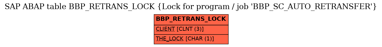 E-R Diagram for table BBP_RETRANS_LOCK (Lock for program / job 