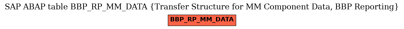 E-R Diagram for table BBP_RP_MM_DATA (Transfer Structure for MM Component Data, BBP Reporting)