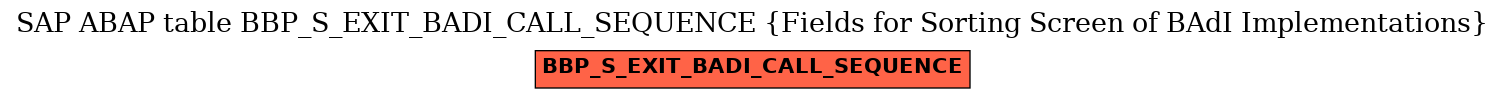 E-R Diagram for table BBP_S_EXIT_BADI_CALL_SEQUENCE (Fields for Sorting Screen of BAdI Implementations)