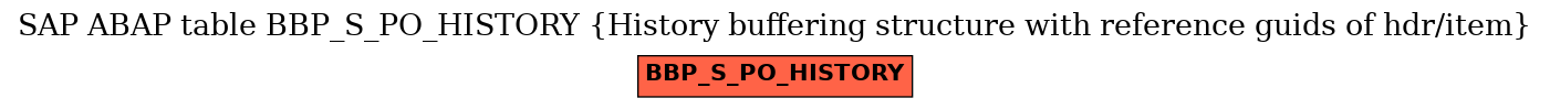 E-R Diagram for table BBP_S_PO_HISTORY (History buffering structure with reference guids of hdr/item)