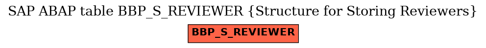 E-R Diagram for table BBP_S_REVIEWER (Structure for Storing Reviewers)