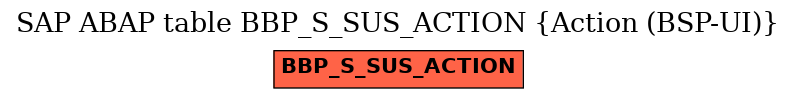 E-R Diagram for table BBP_S_SUS_ACTION (Action (BSP-UI))