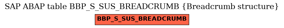 E-R Diagram for table BBP_S_SUS_BREADCRUMB (Breadcrumb structure)