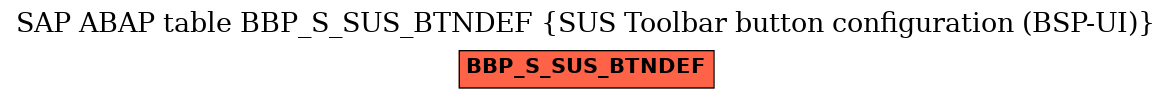 E-R Diagram for table BBP_S_SUS_BTNDEF (SUS Toolbar button configuration (BSP-UI))