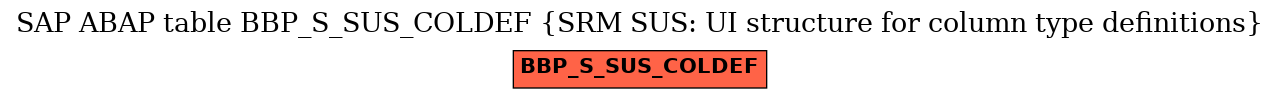 E-R Diagram for table BBP_S_SUS_COLDEF (SRM SUS: UI structure for column type definitions)