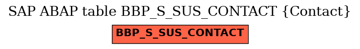 E-R Diagram for table BBP_S_SUS_CONTACT (Contact)