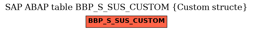E-R Diagram for table BBP_S_SUS_CUSTOM (Custom structe)