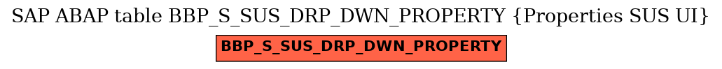E-R Diagram for table BBP_S_SUS_DRP_DWN_PROPERTY (Properties SUS UI)