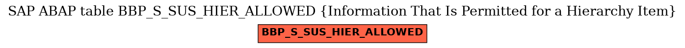 E-R Diagram for table BBP_S_SUS_HIER_ALLOWED (Information That Is Permitted for a Hierarchy Item)