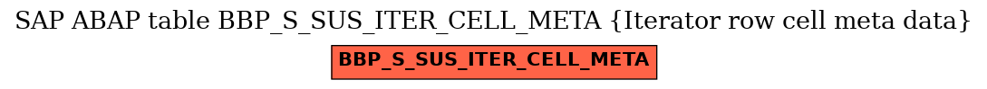 E-R Diagram for table BBP_S_SUS_ITER_CELL_META (Iterator row cell meta data)