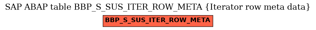 E-R Diagram for table BBP_S_SUS_ITER_ROW_META (Iterator row meta data)
