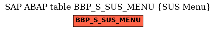 E-R Diagram for table BBP_S_SUS_MENU (SUS Menu)