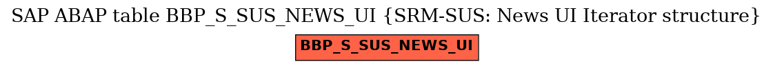 E-R Diagram for table BBP_S_SUS_NEWS_UI (SRM-SUS: News UI Iterator structure)